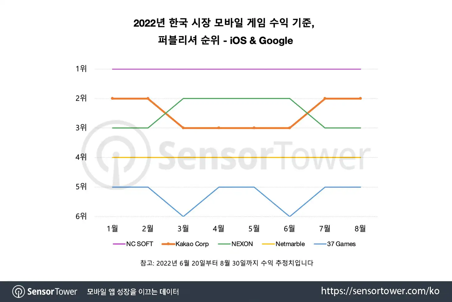 Uma Musume Chart 3