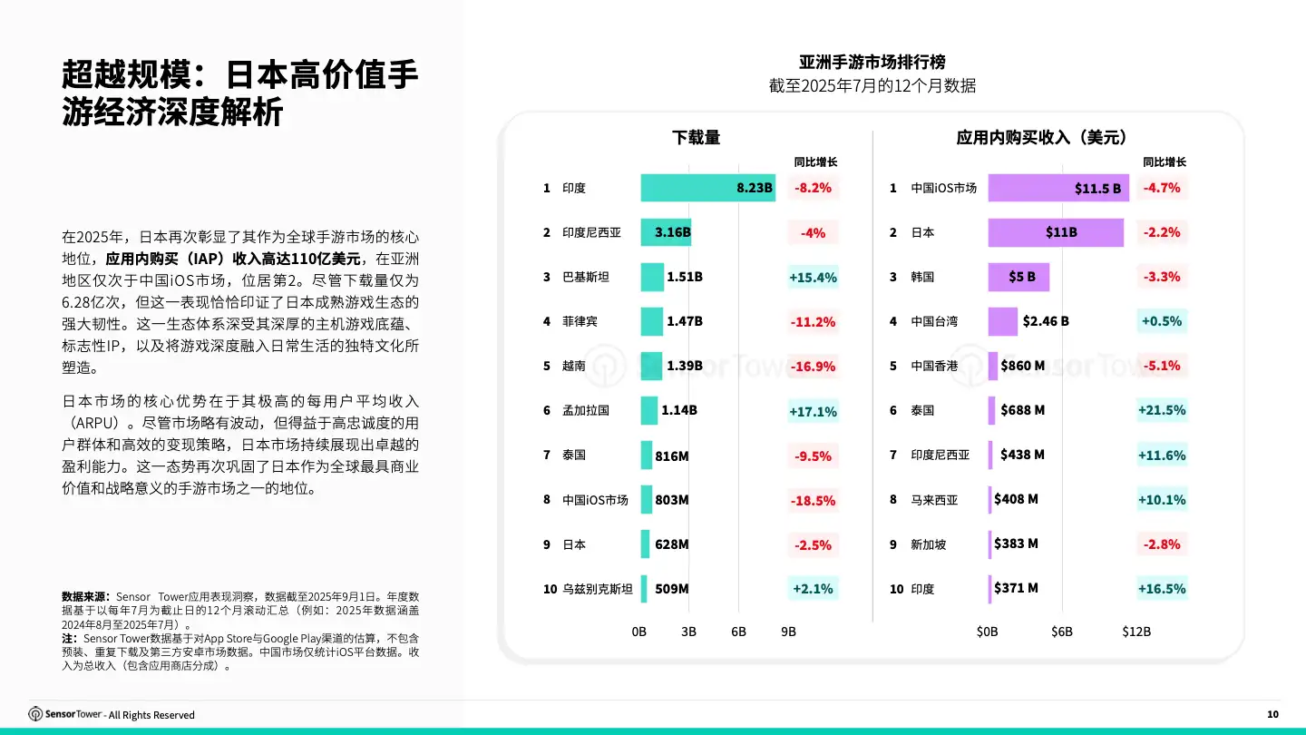 -CN- 2025 Japan Gaming Insights Report(pg10)