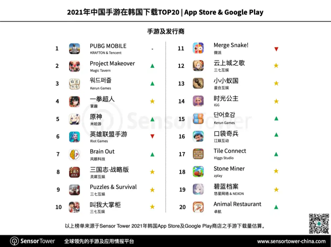 state-of-kr-mobile-games-chart-6