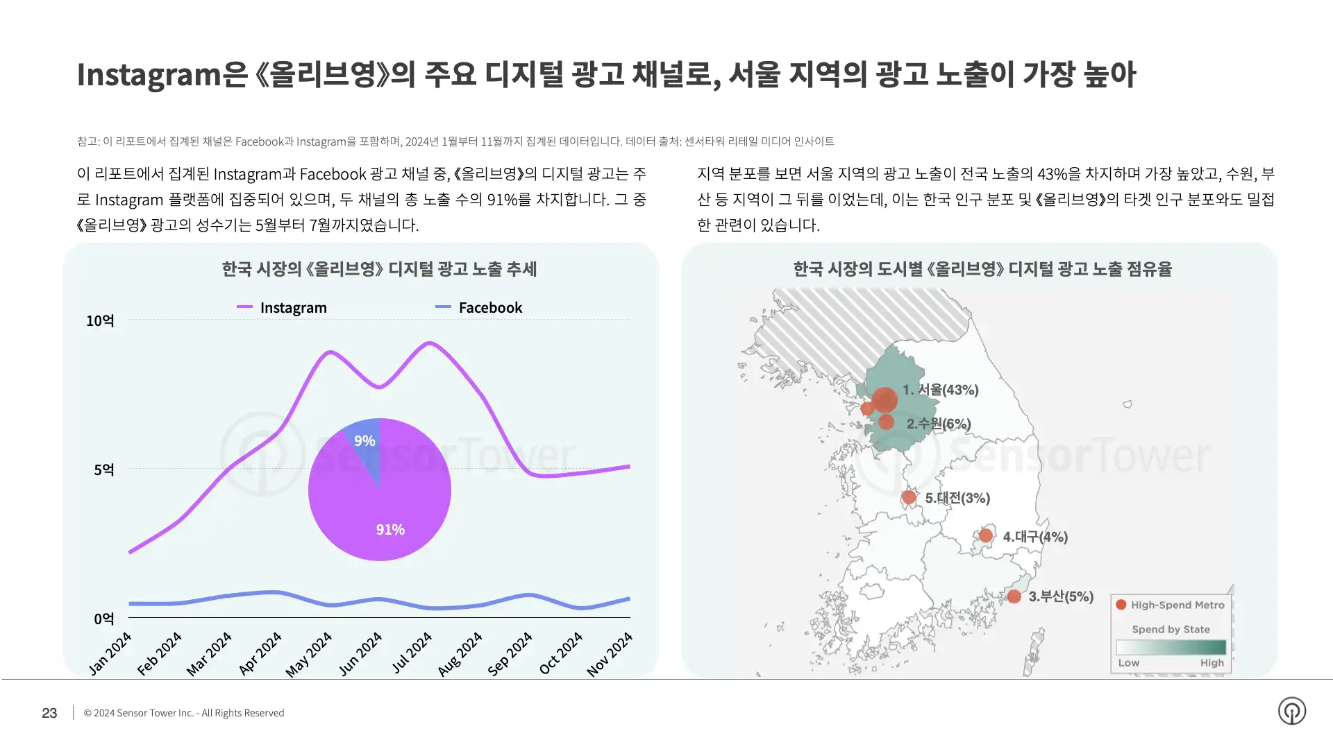 -KR- State of Digital Advertising in Korea 2024 Report(pg23)