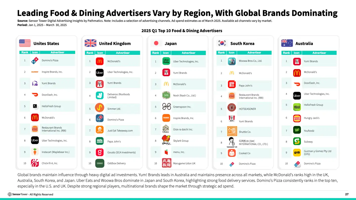 apac-food-dining-report-chart-7