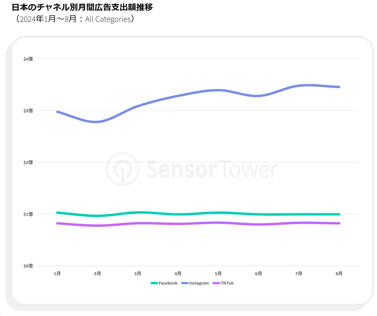 Chart-3-JP
