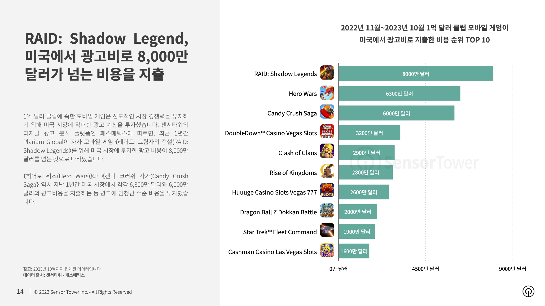 -KR- State of Mobile Games Popular for 5+ Years 2023 Report(pg14)
