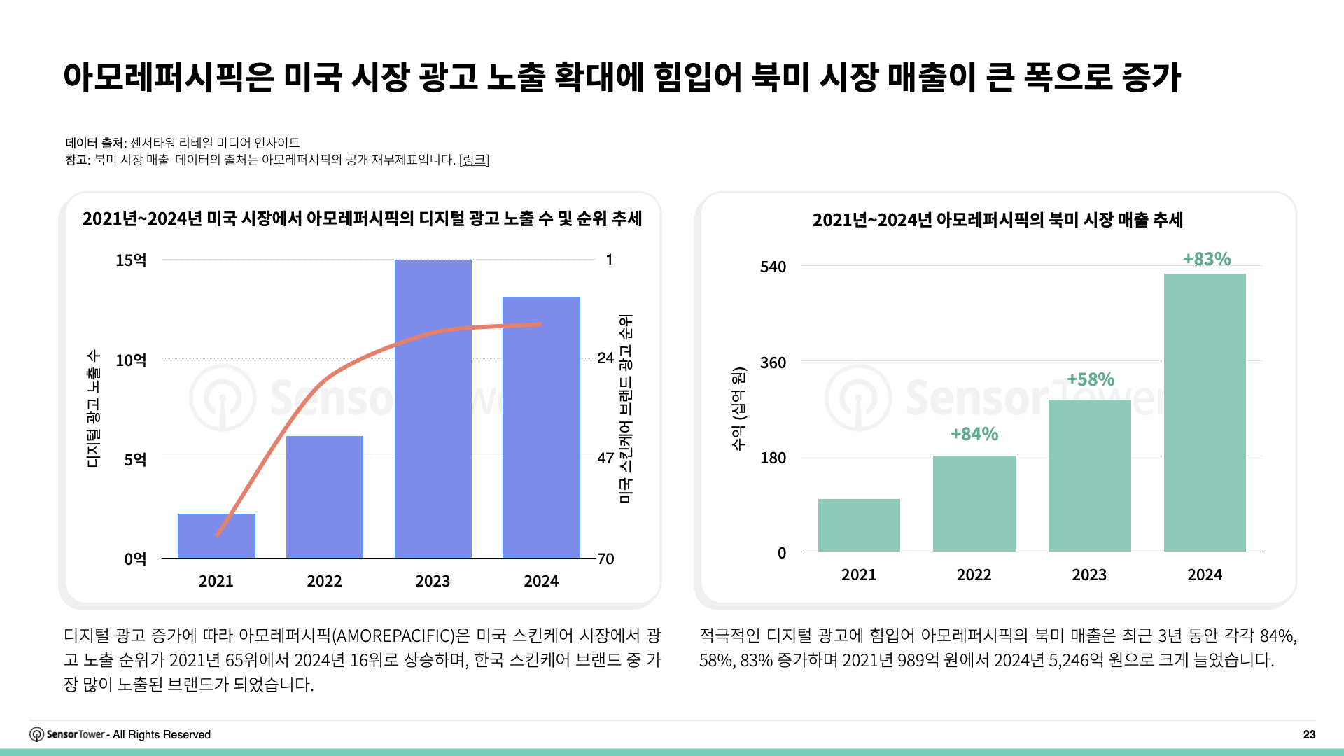 -KR- Digital Advertising Trends for Apparel & Skincare 2025 Report(pg23)