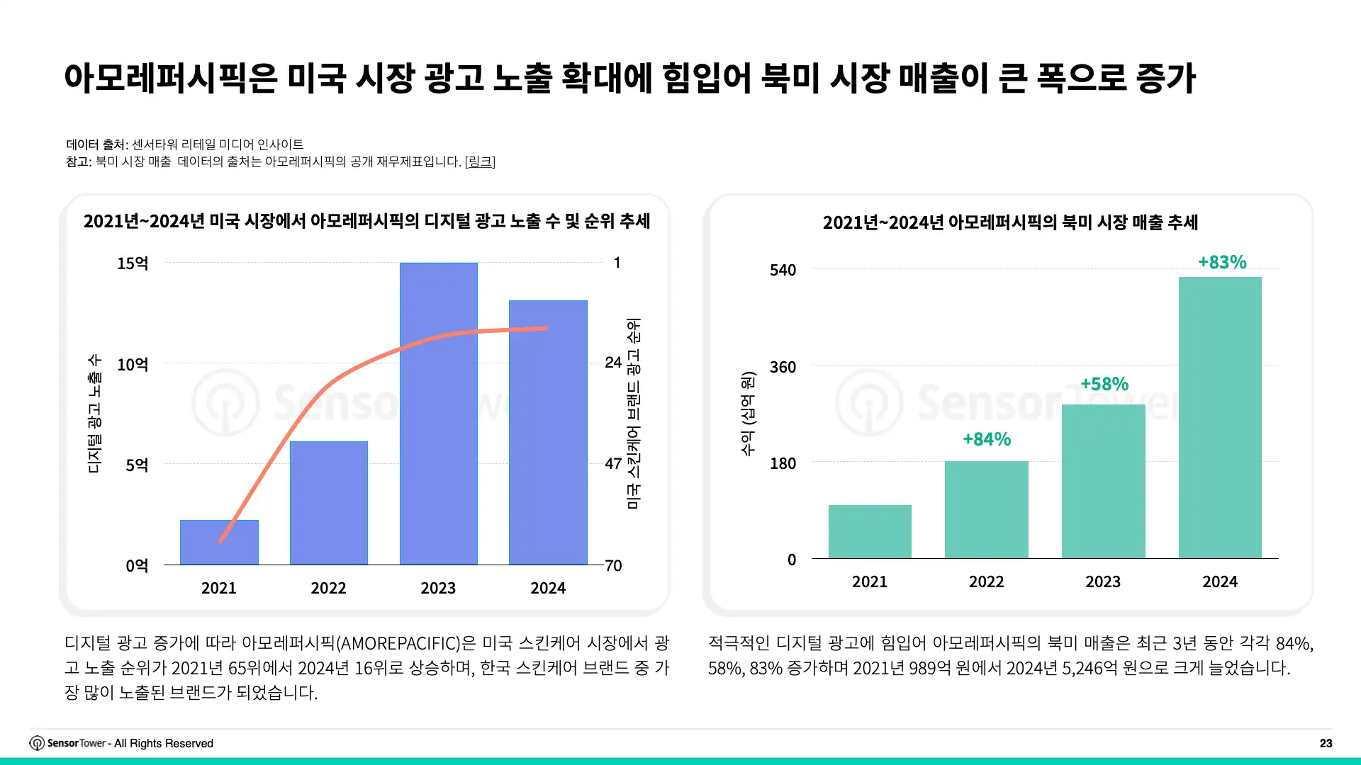 -KR- Digital Advertising Trends for Apparel & Skincare 2025 Report(pg23)