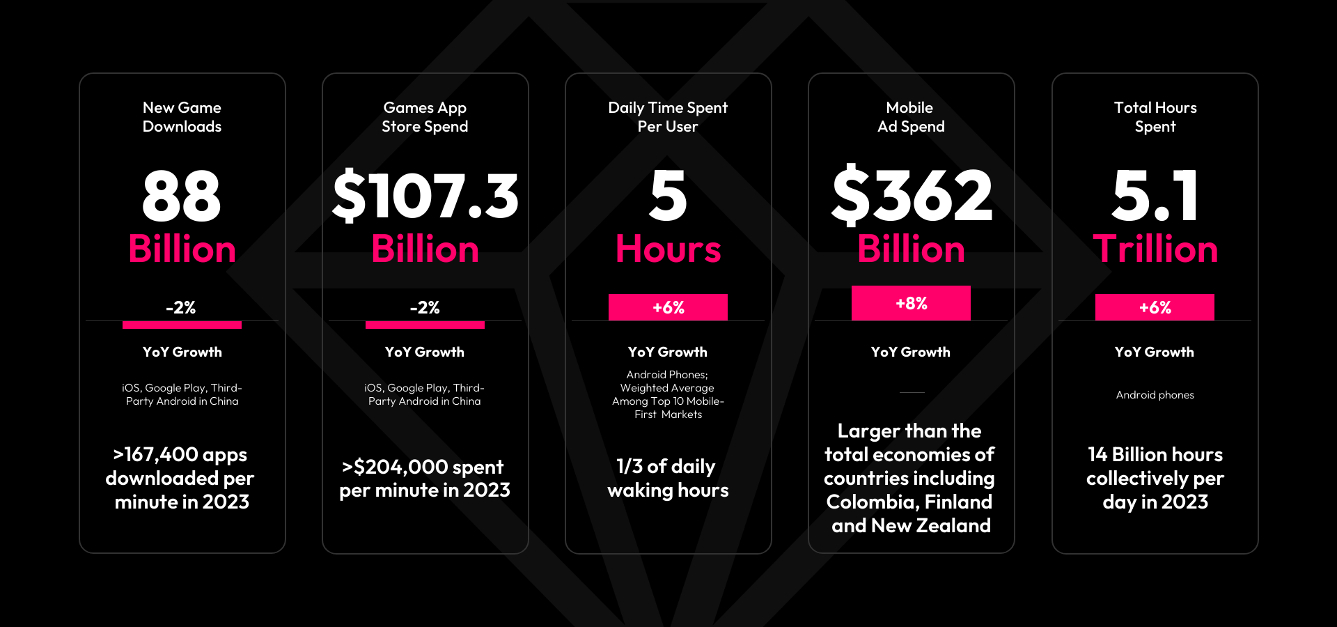 State of Mobile Gaming 2024 Img