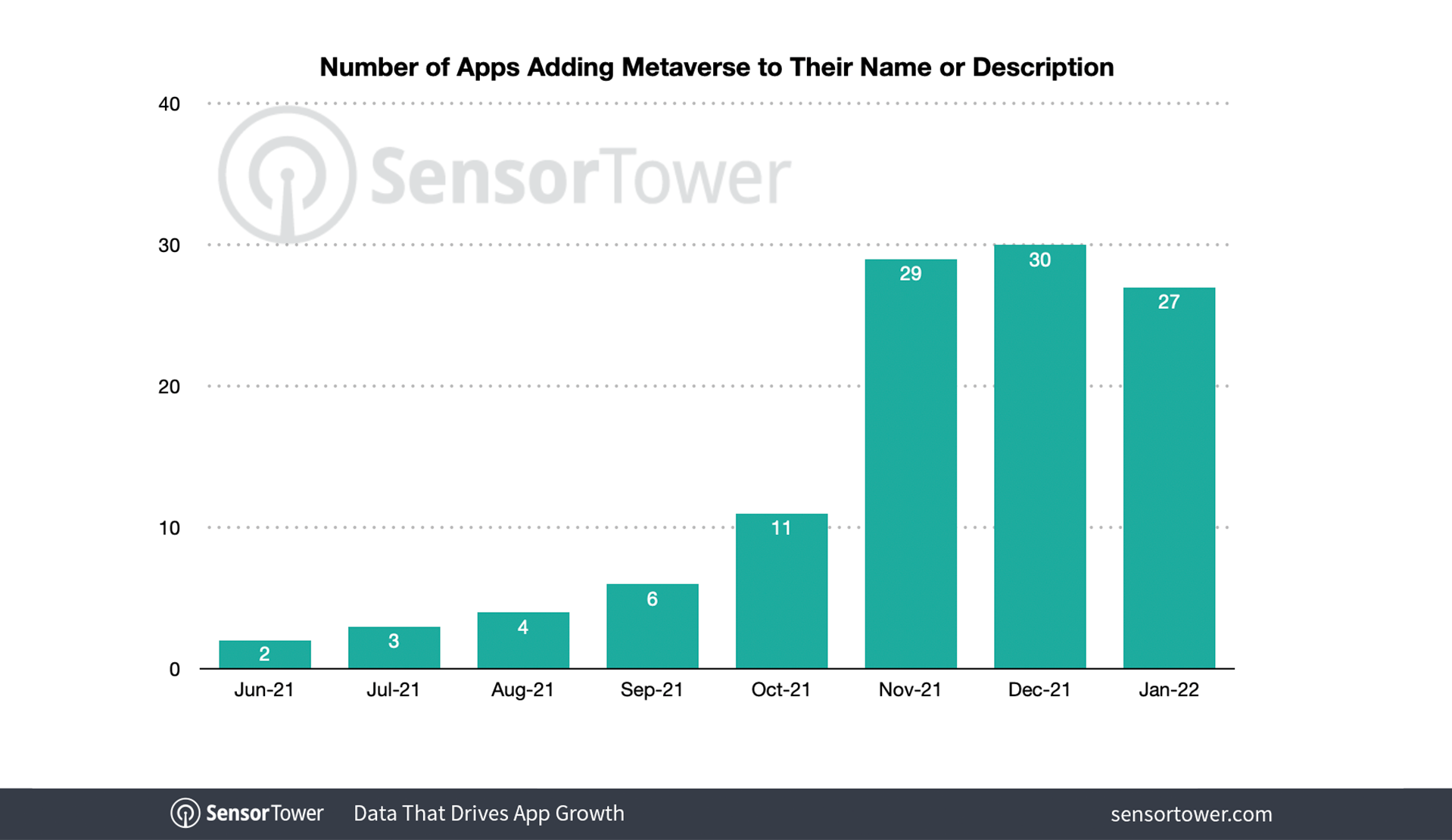 apps-adding-metaverse-to-title-description