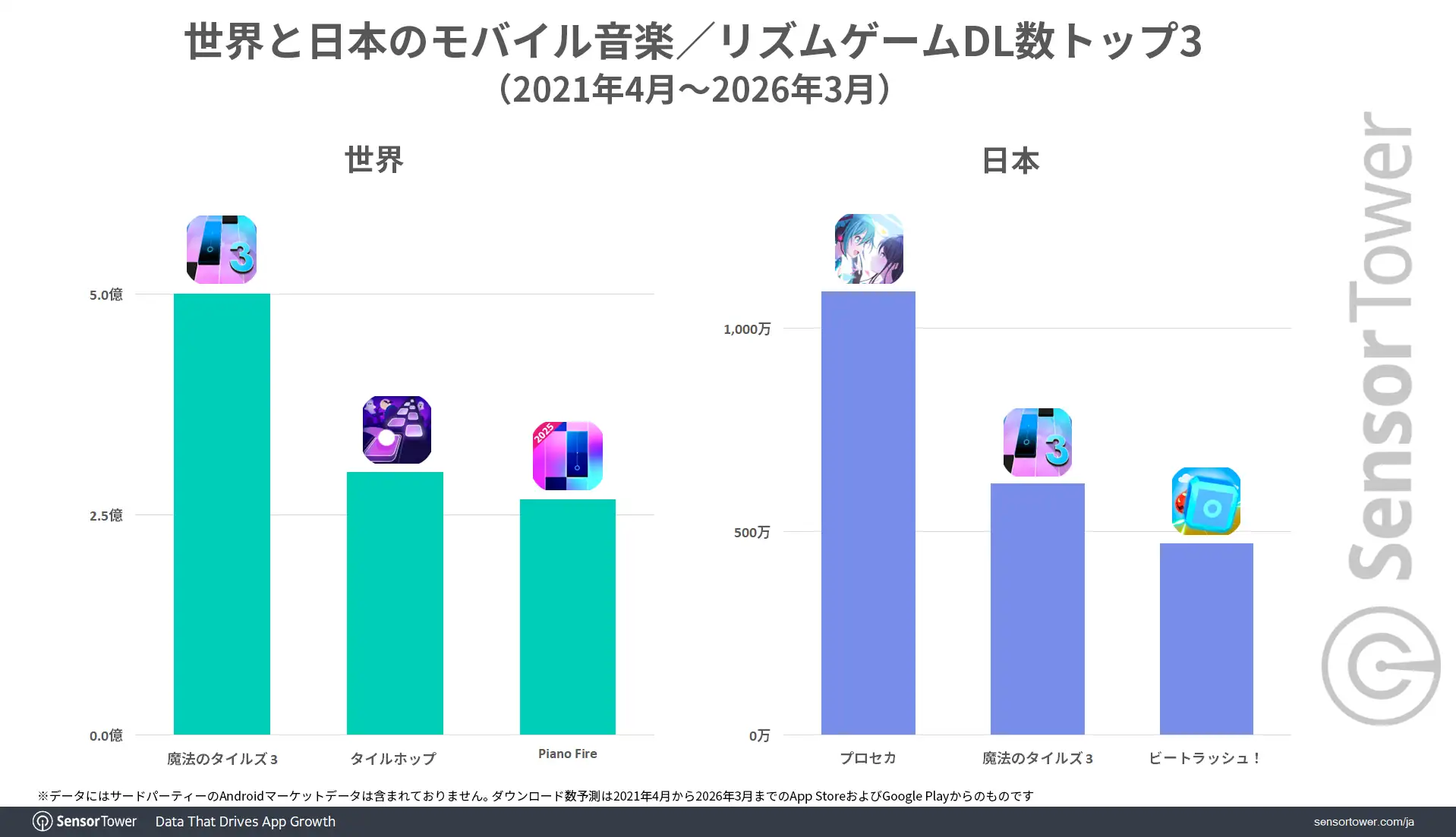 Mobile-Music-game-DL-Top3-JP1