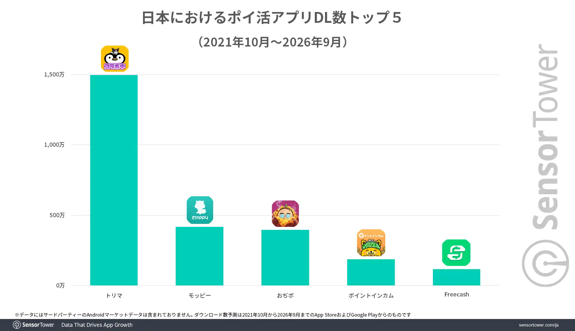 Point-reward-apps-Downloads-JP Point-reward-apps-Downloads-JP
