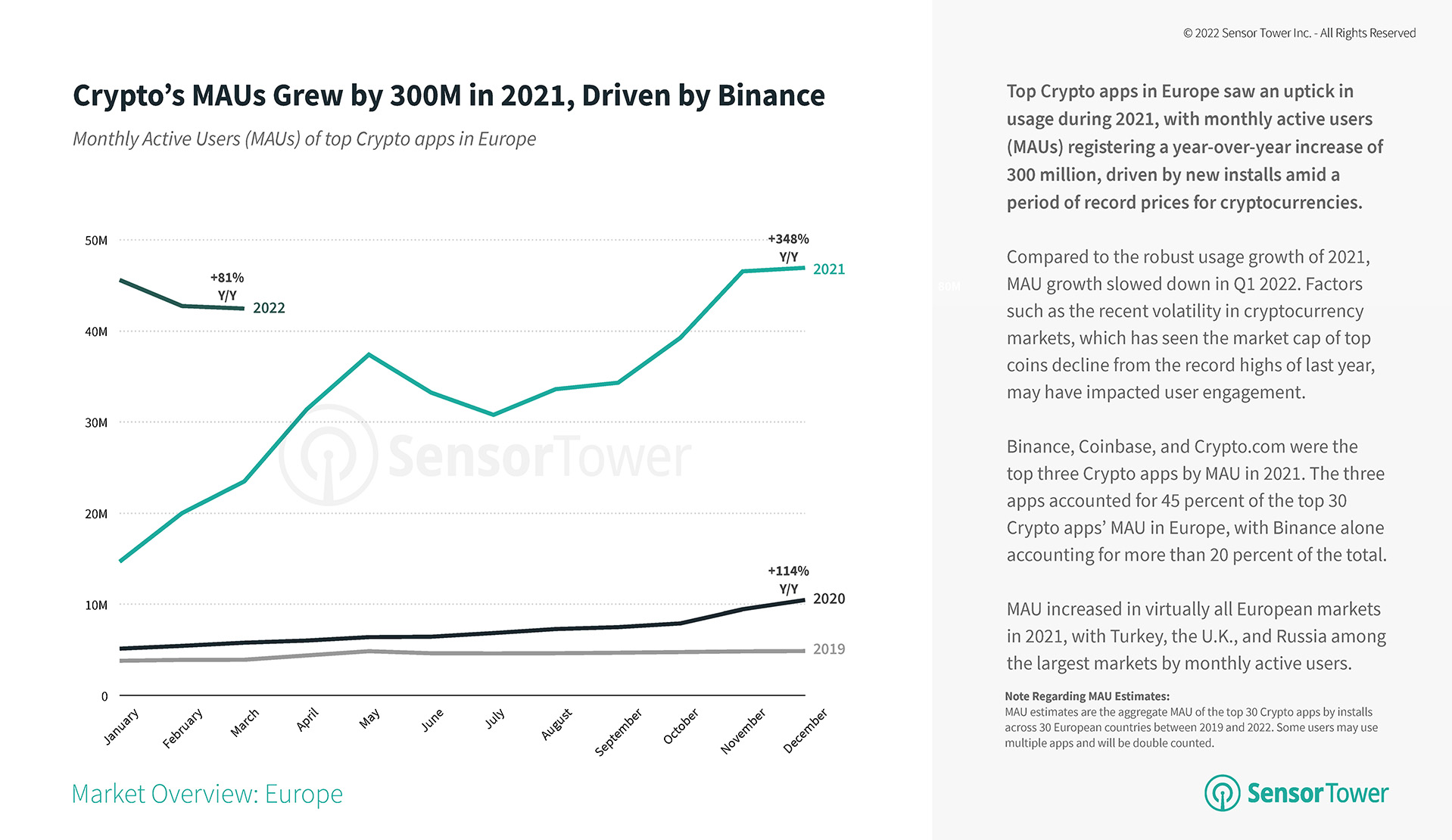 cryptos-maus-grew-in-2021-blog