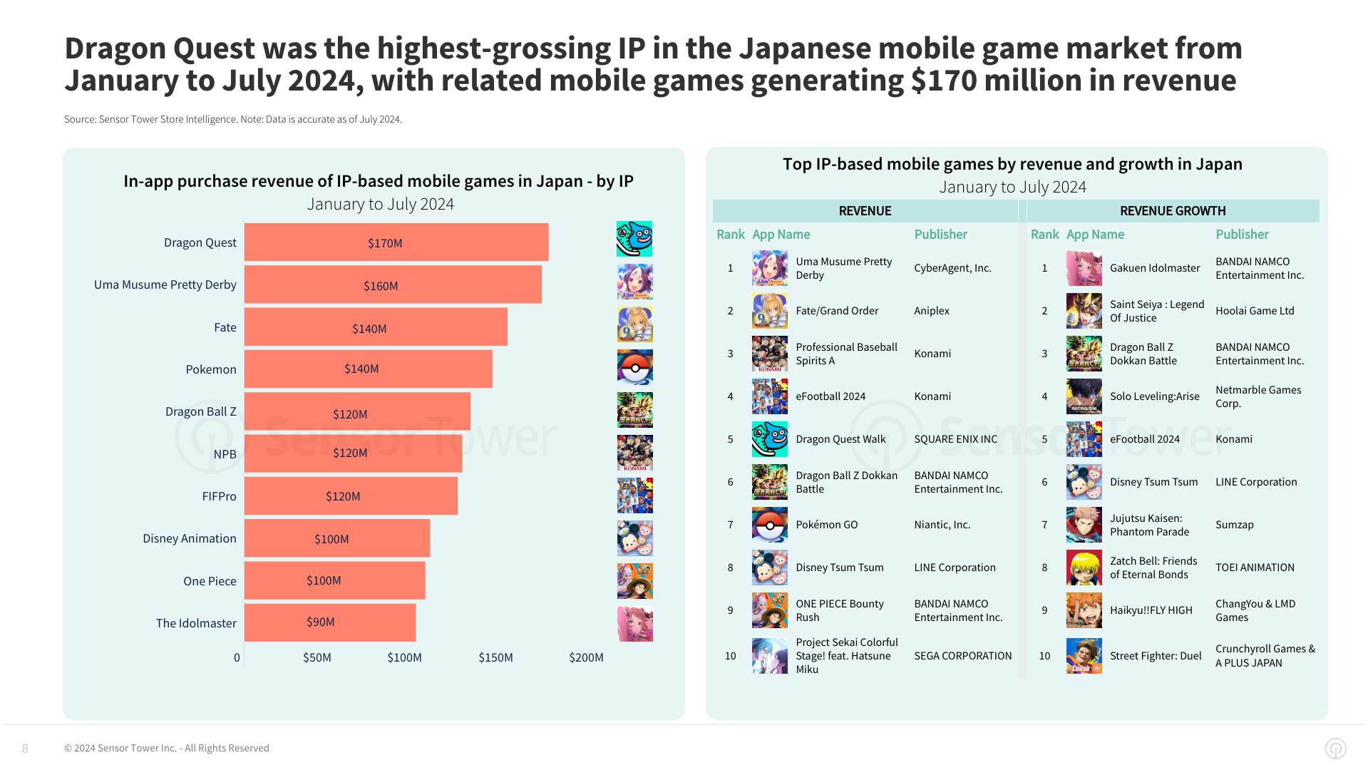 State of Mobile Games in Japan 2024_chart4