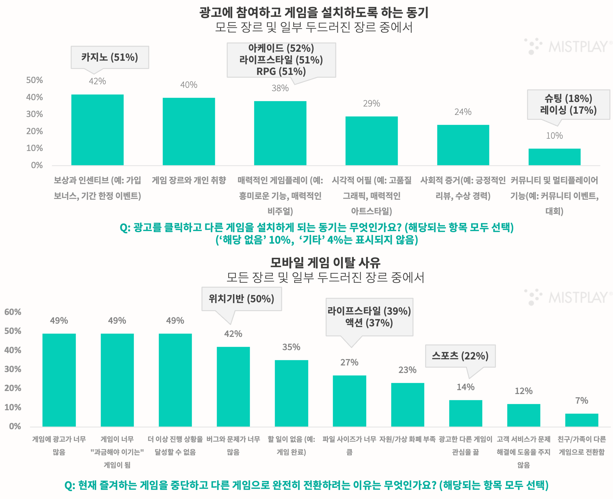 -KR--ST-IDC-Mistplay-Gaming-Spotlight-2024(pg28)