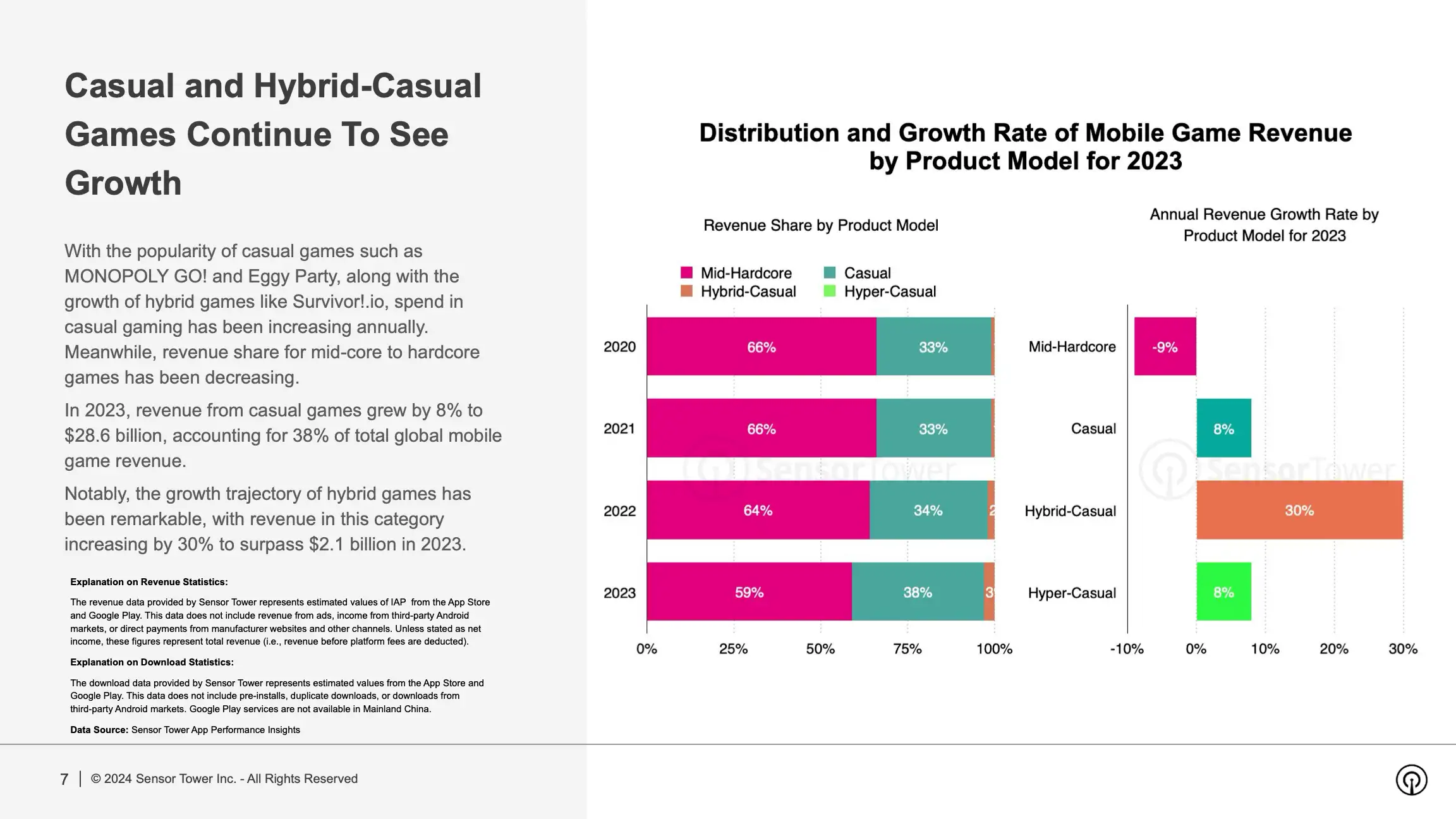 State of Mobile Game Market Outlook 2024 Report(pg7)