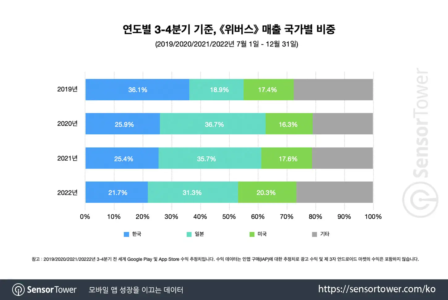 Weverse_Chart 2