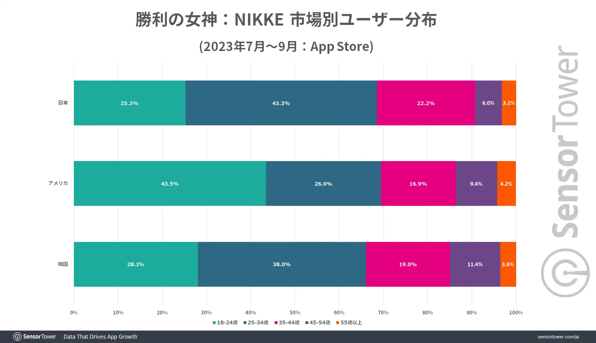 User-Demographic-NIKKE