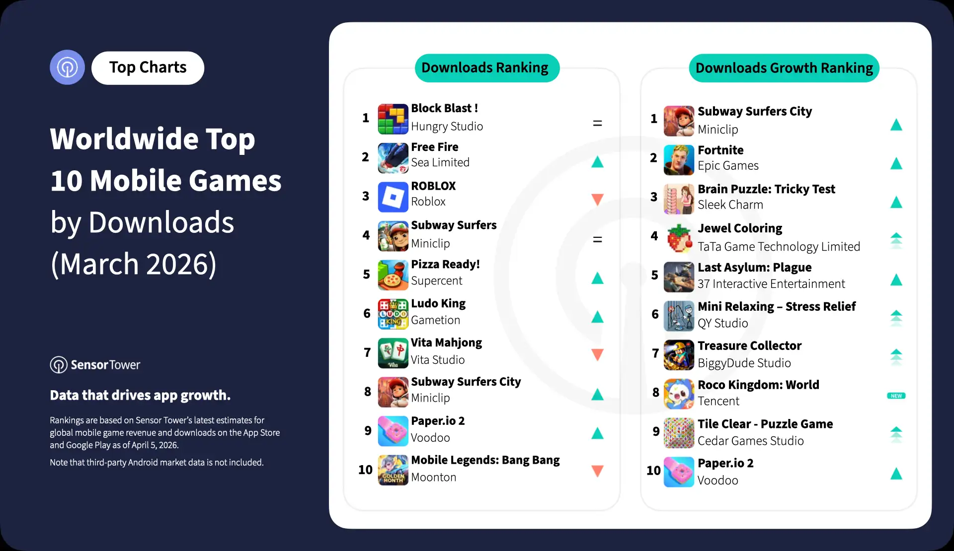 2026-mar-top-10-mobile-games-dl