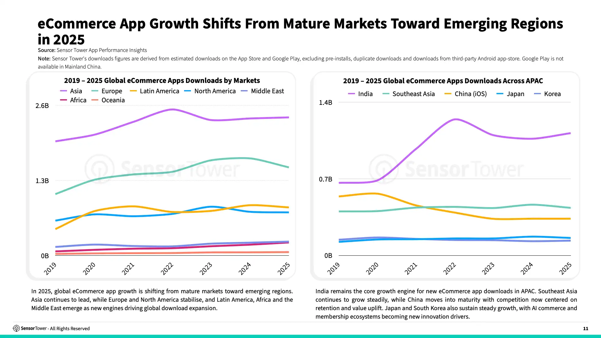 -EN- E-commerce Holiday Season Spending and Performance Trends 2025 Report(pg11)