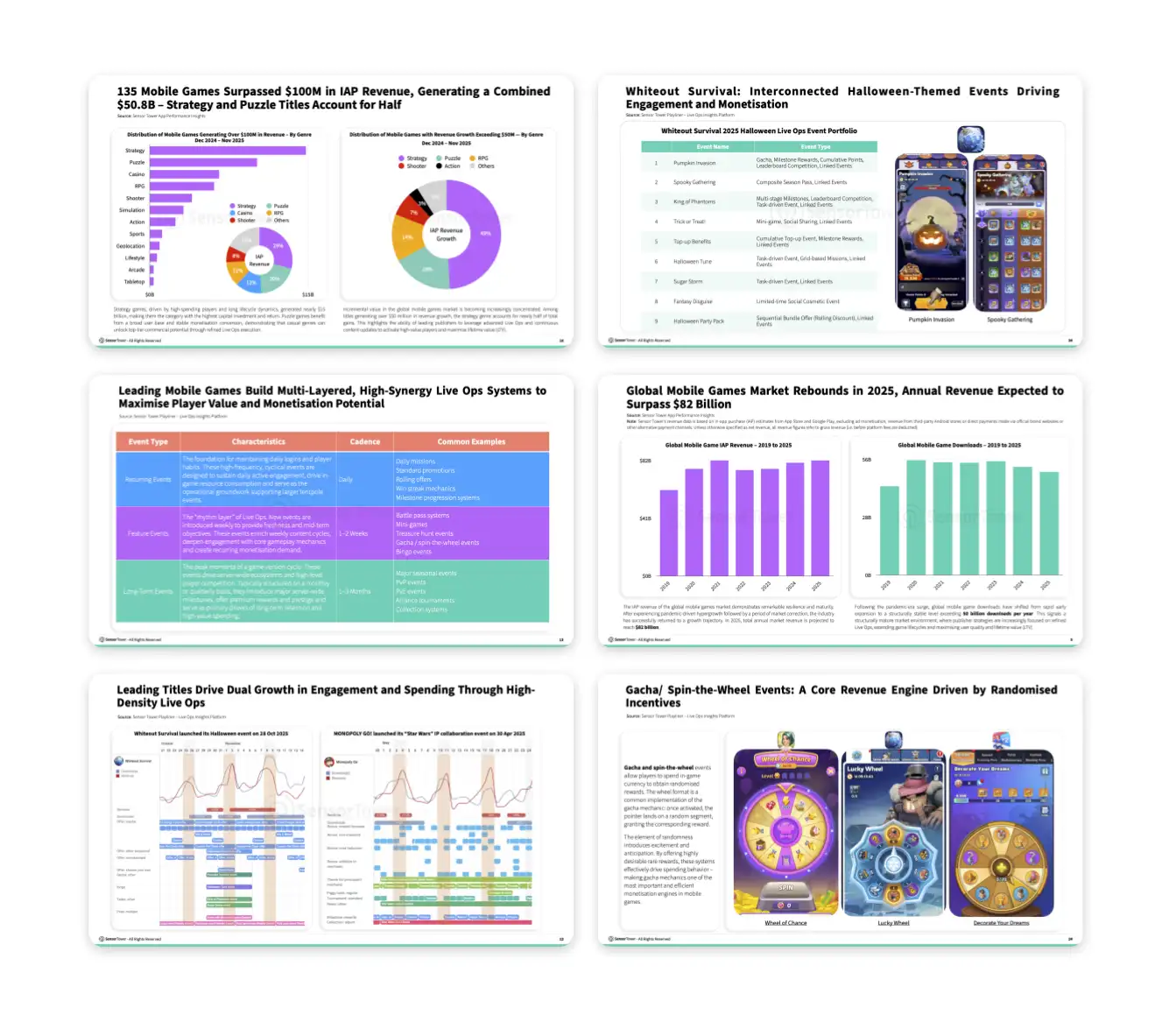 -EN- Top Grossing Mobile Games Live Ops Strategies 2025 Preview