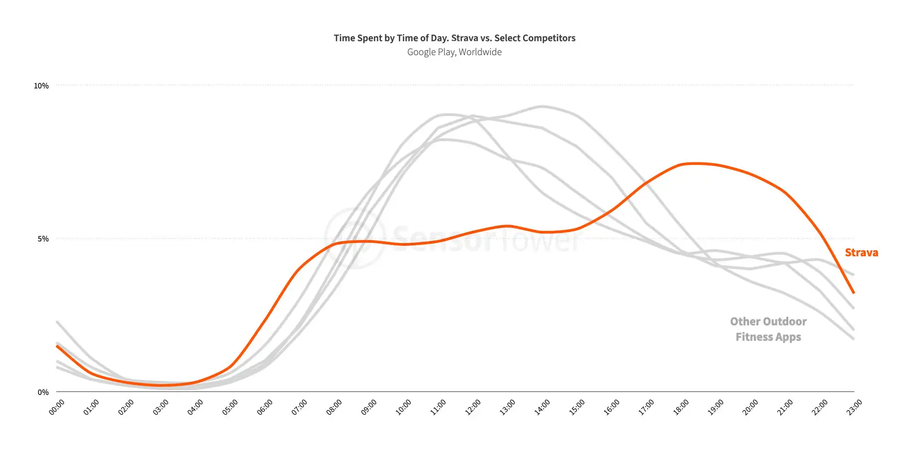 strava usage stats