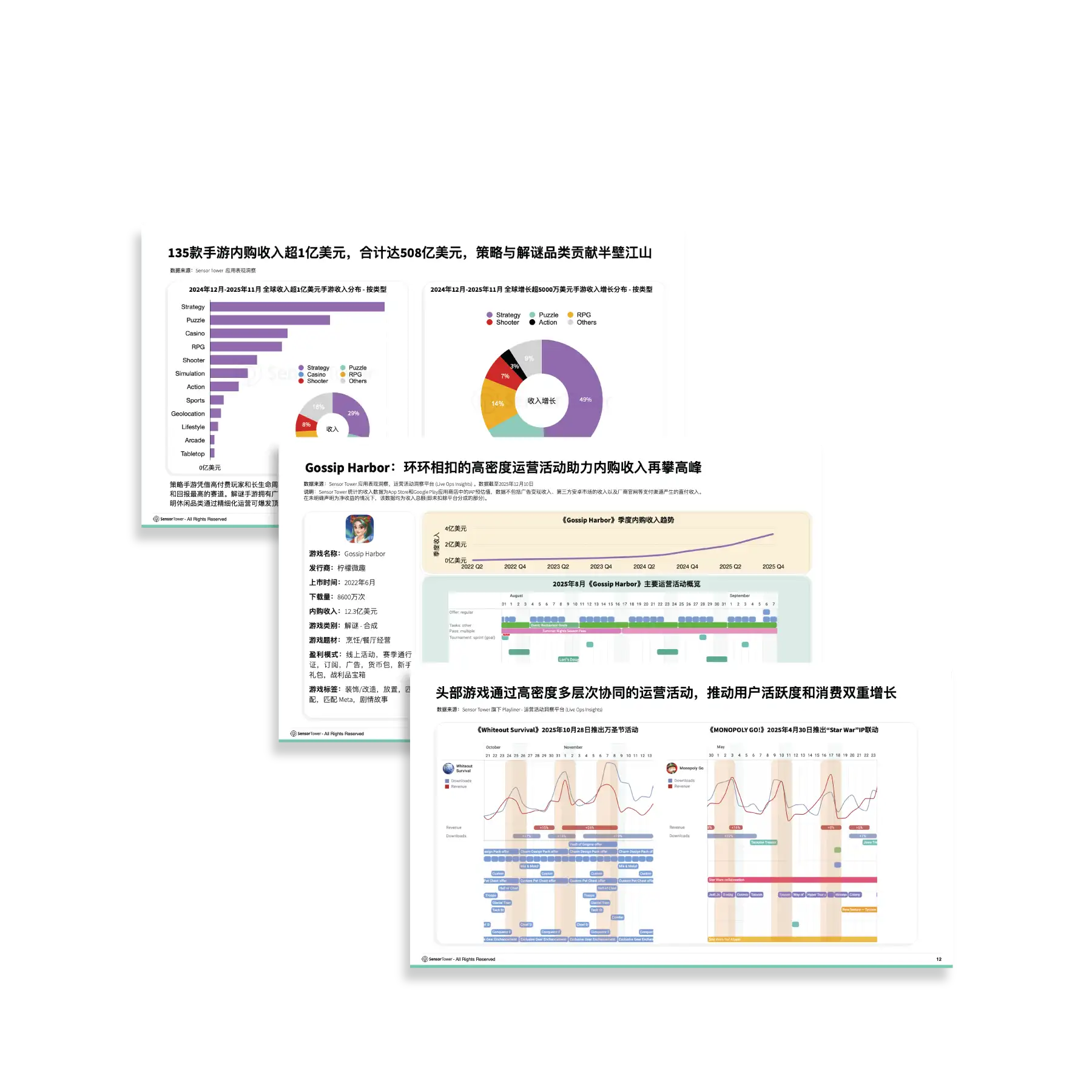 -CN--LP-Section-1-Top-Grossing-Games-Live-Ops-Strategies-2025