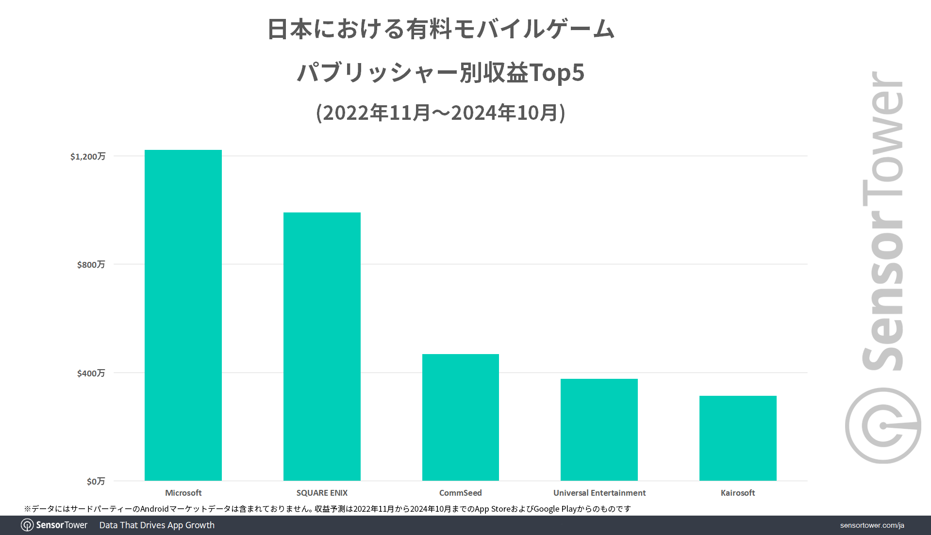 Paid-Games-Revenue-Top5-JP