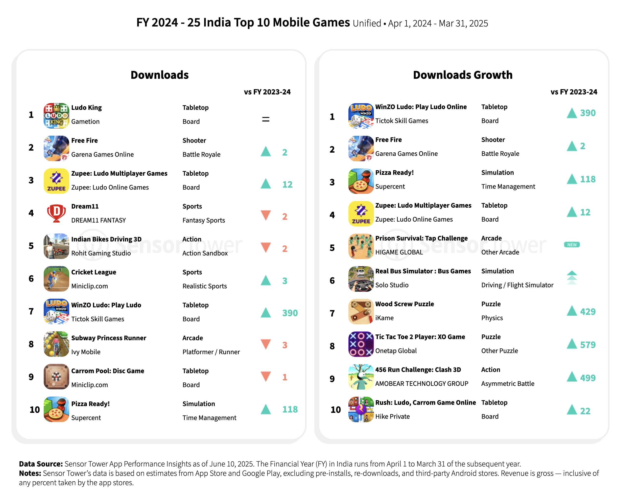 india-games-chart04