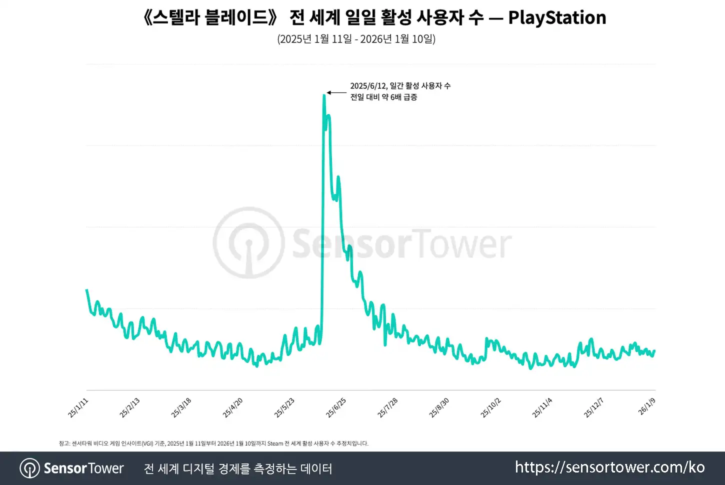 Stellar Blade_Chart 3