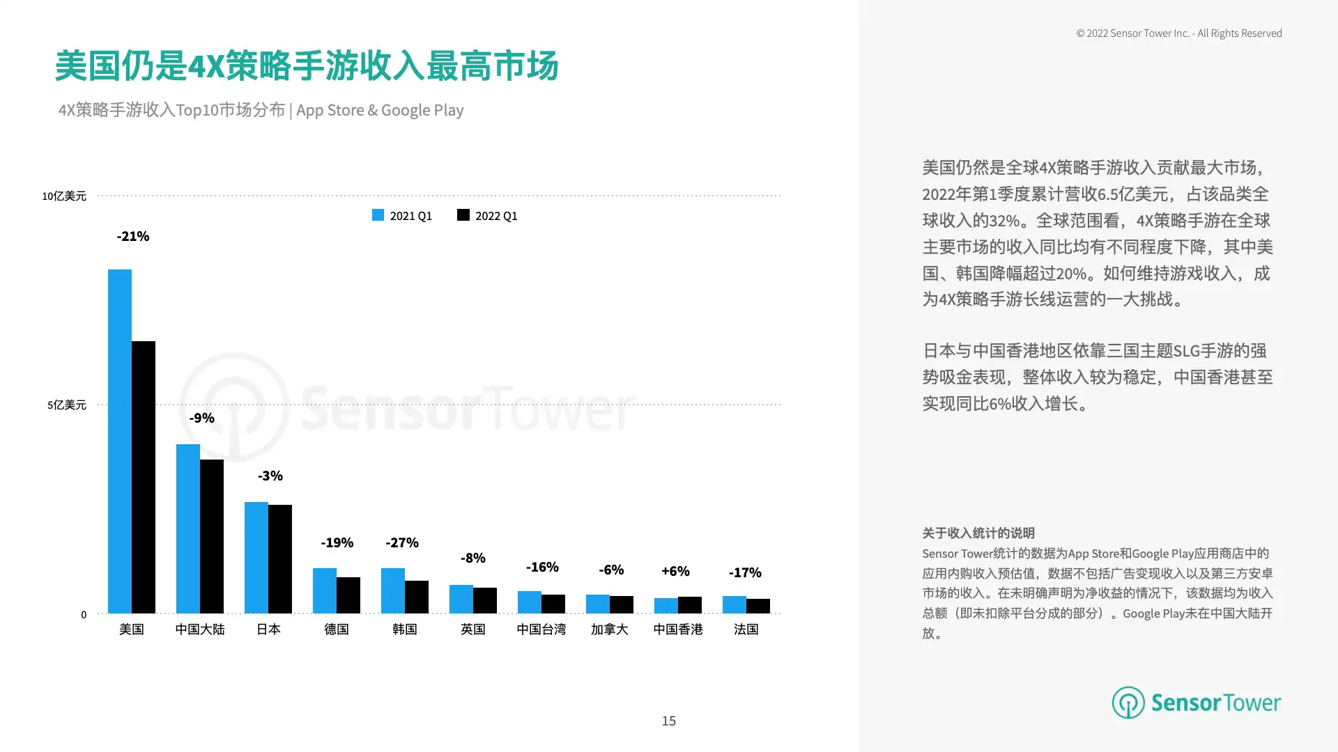 2022年H1热门手游市场洞察(pg15)