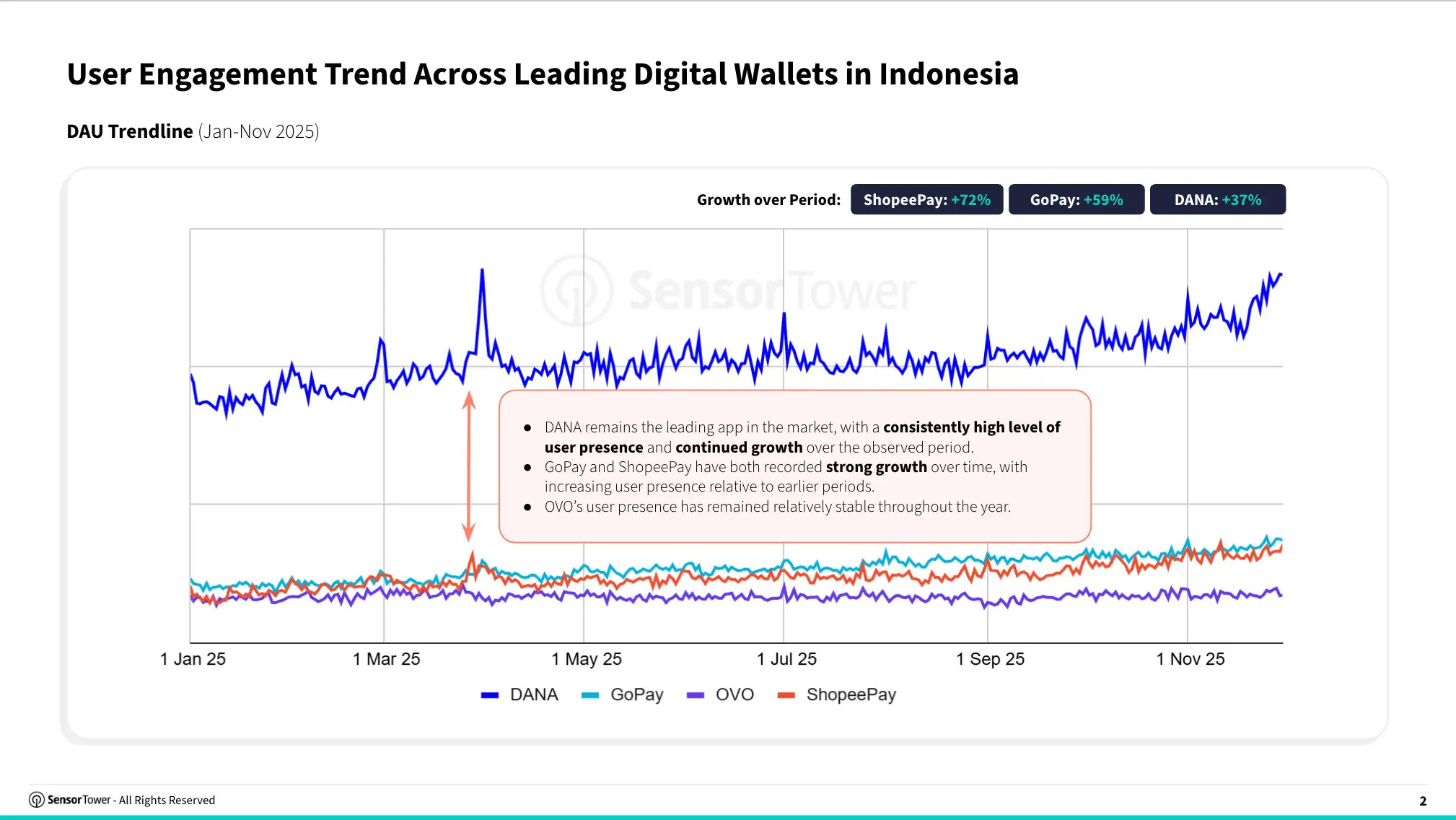 digital wallets_chart 1