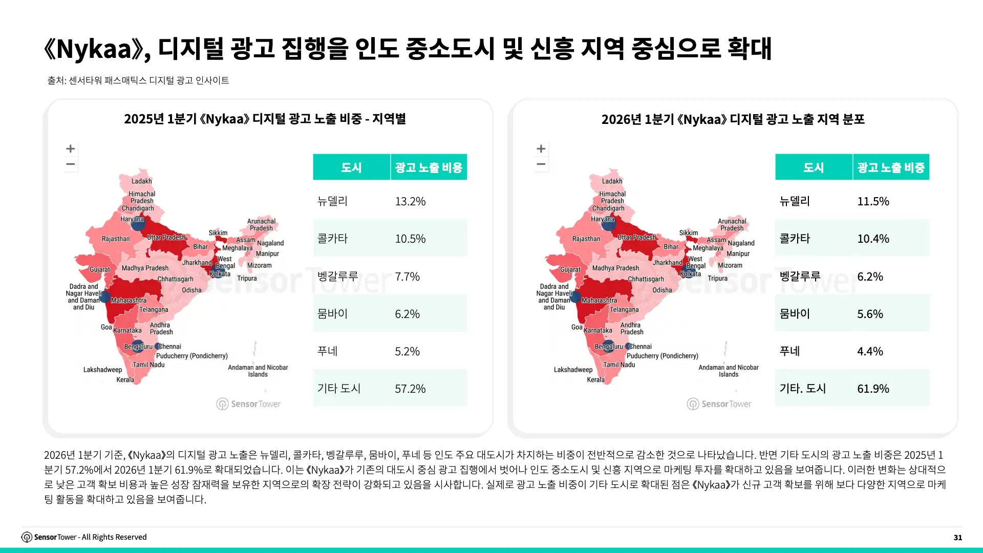 -KR- State of e-Commerce 2026 Report(pg31)