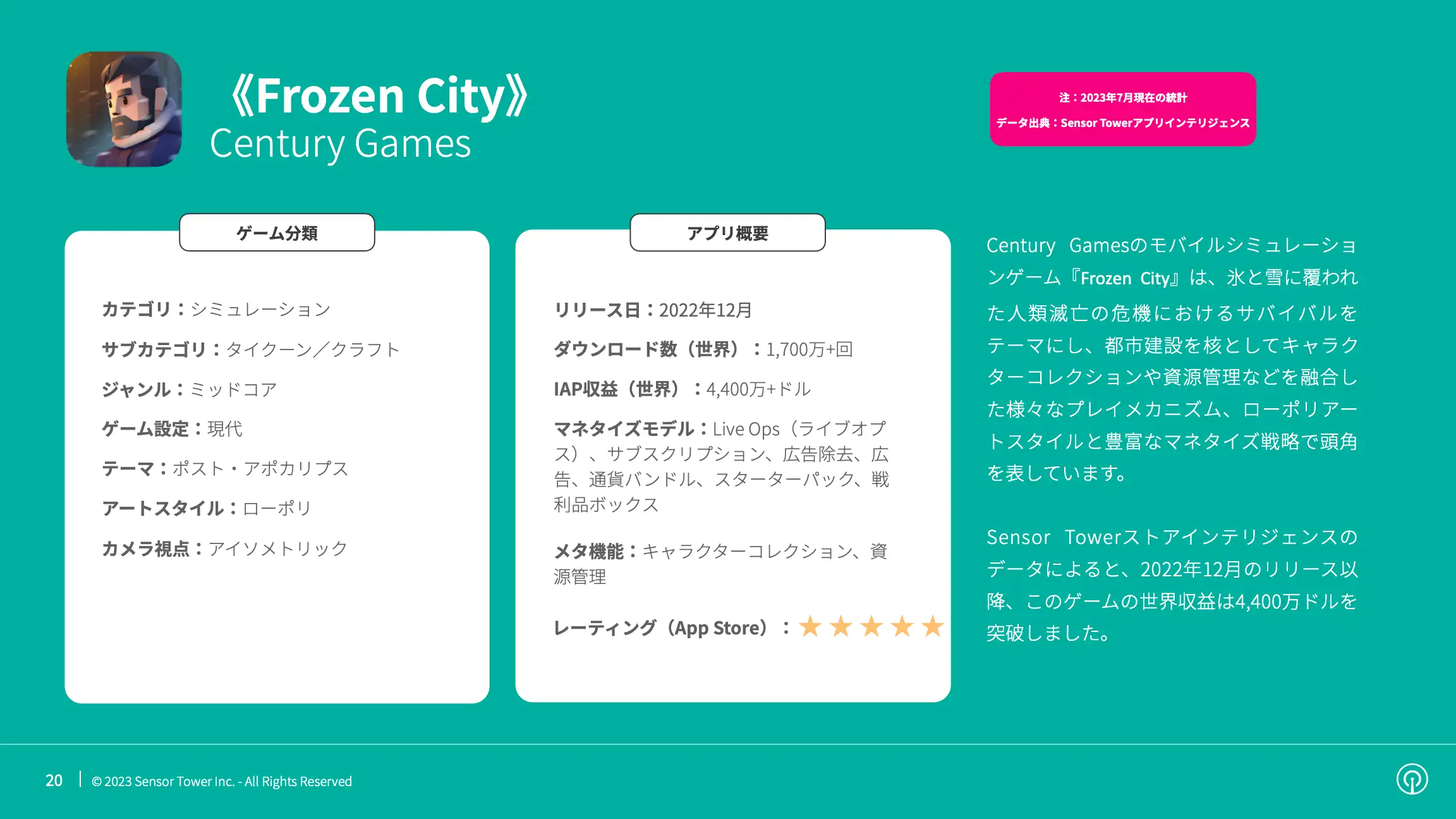 -JP- State of Simulation Mobile Games 2023 Report(pg20)