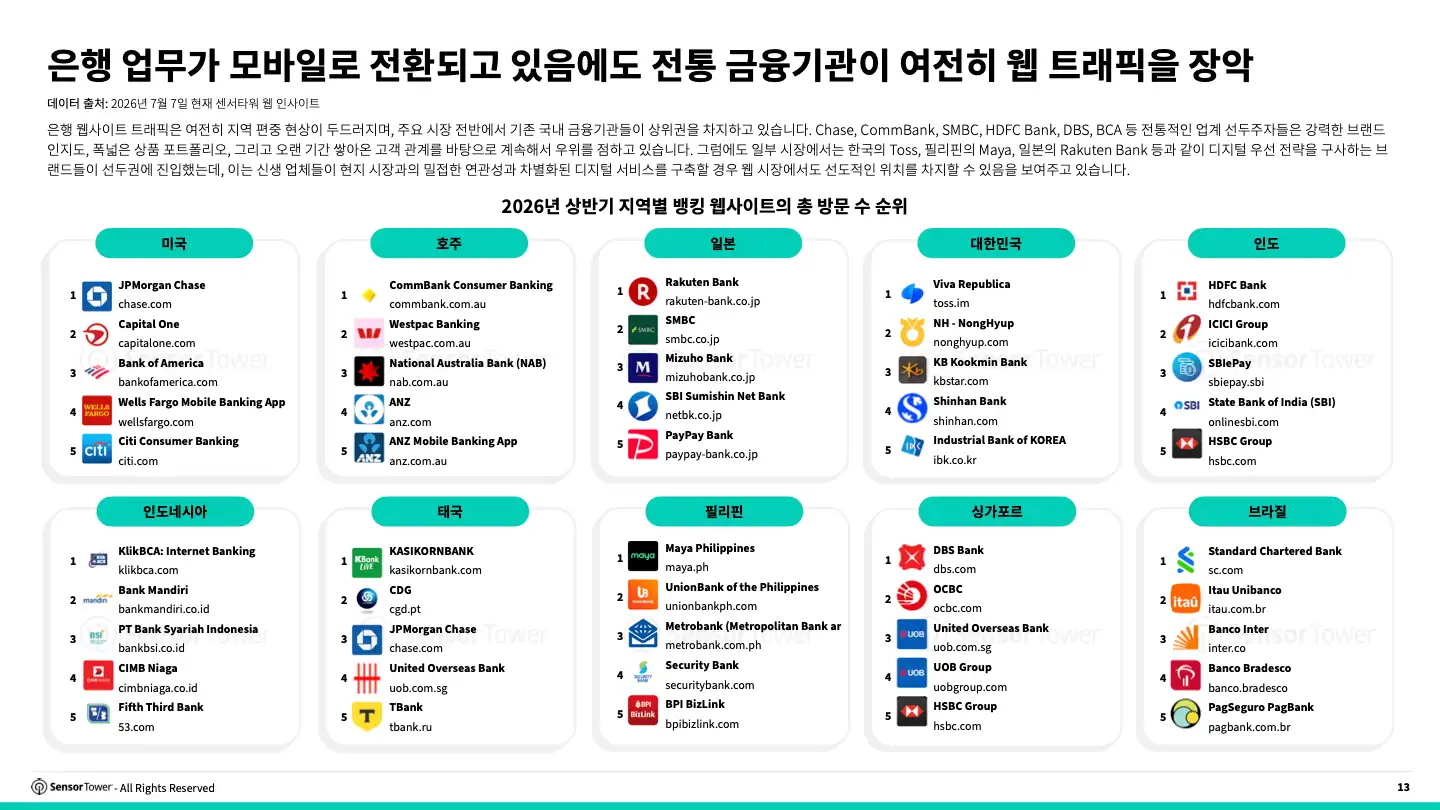 -KR- 2026 Digital Banking Report(pg13)