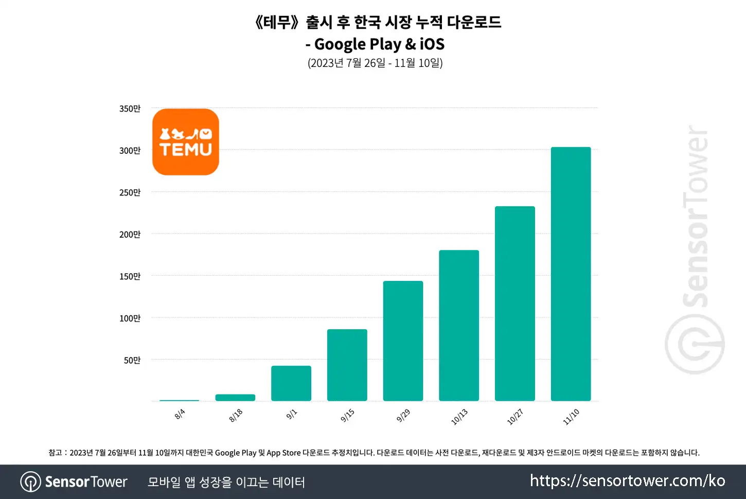 Temu_chart 1 updated