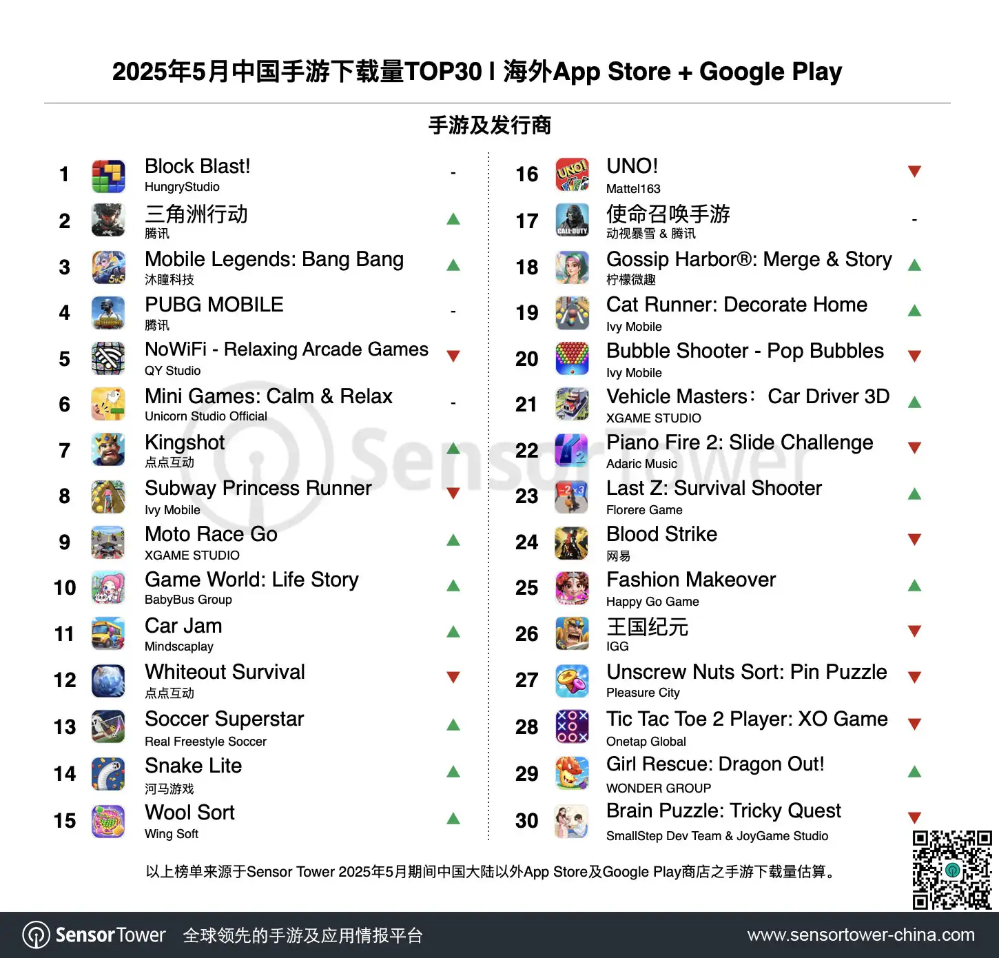 2025年5月成功出海的中国手游-chart-3