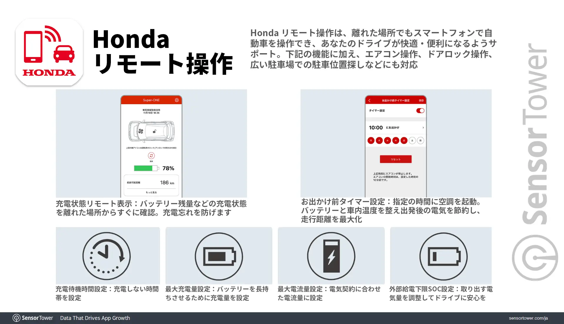 Honda-Remote-Overview-JP