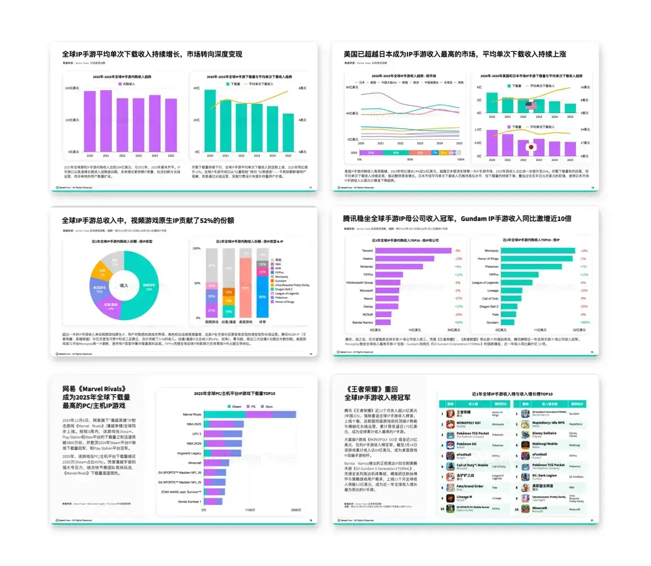 -CN- State of IP Games 2026 LP Pages