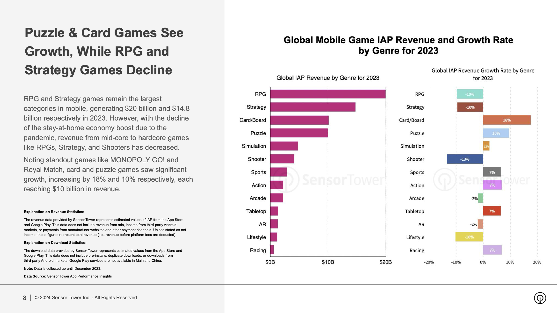 State of Mobile Game Market Outlook 2024 Report(pg8)