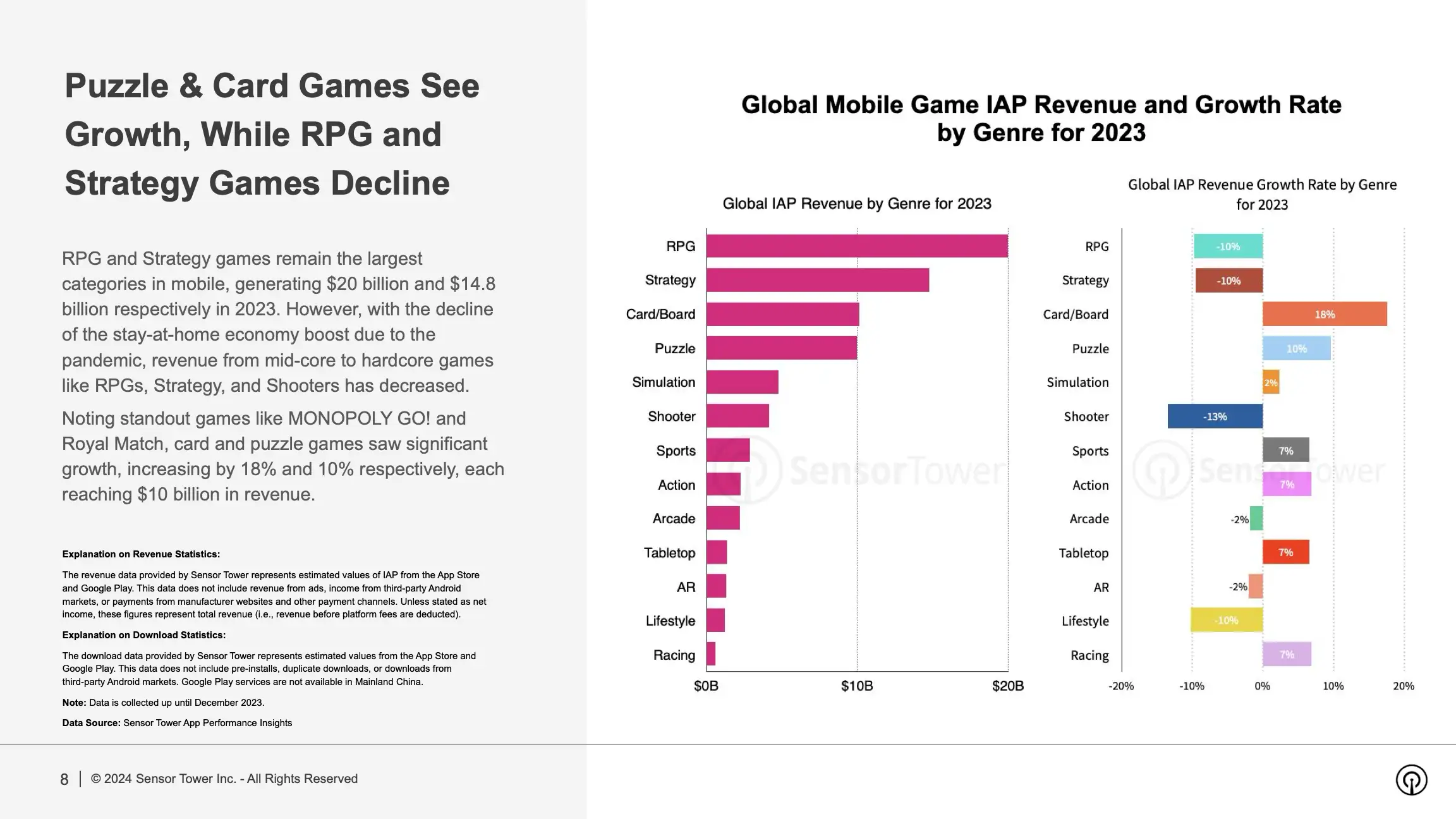 State of Mobile Game Market Outlook 2024 Report(pg8)