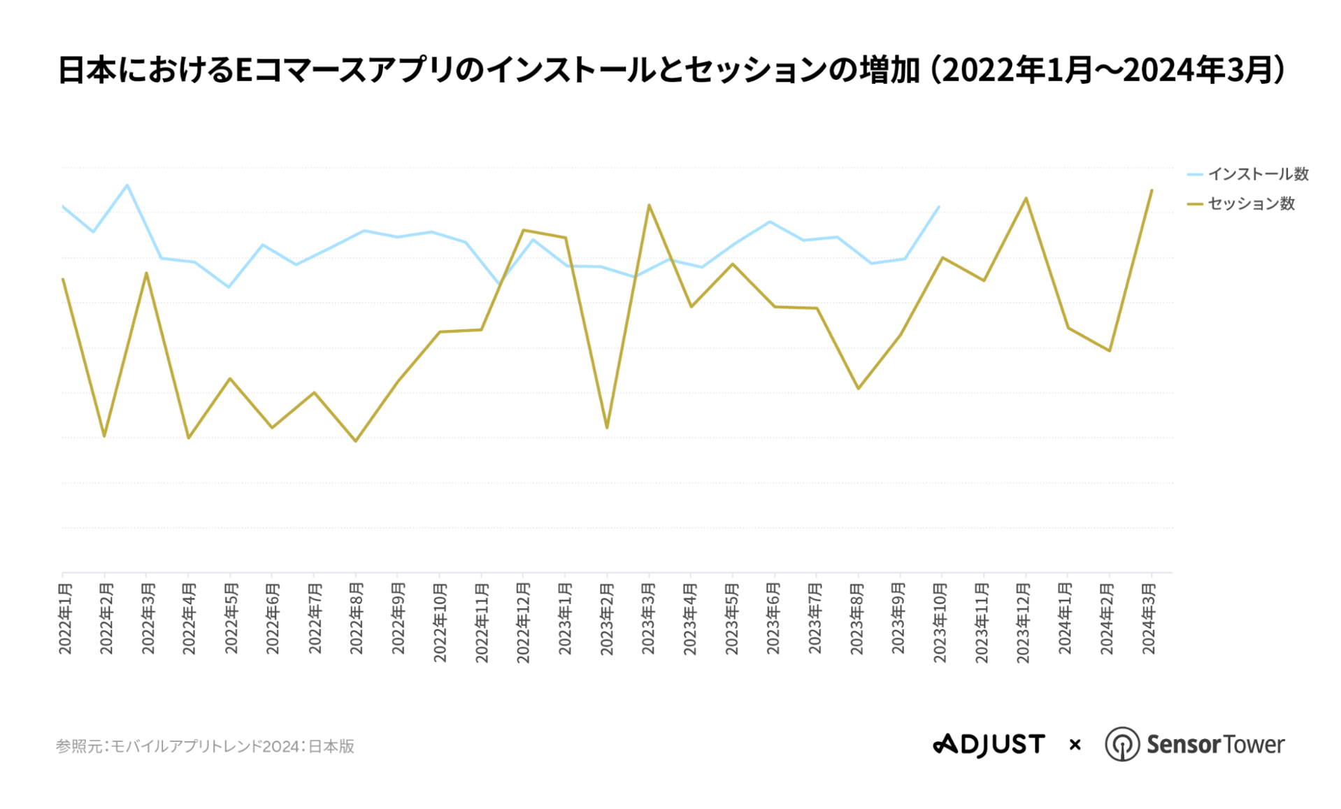 Adjust-ST-report-JP-08