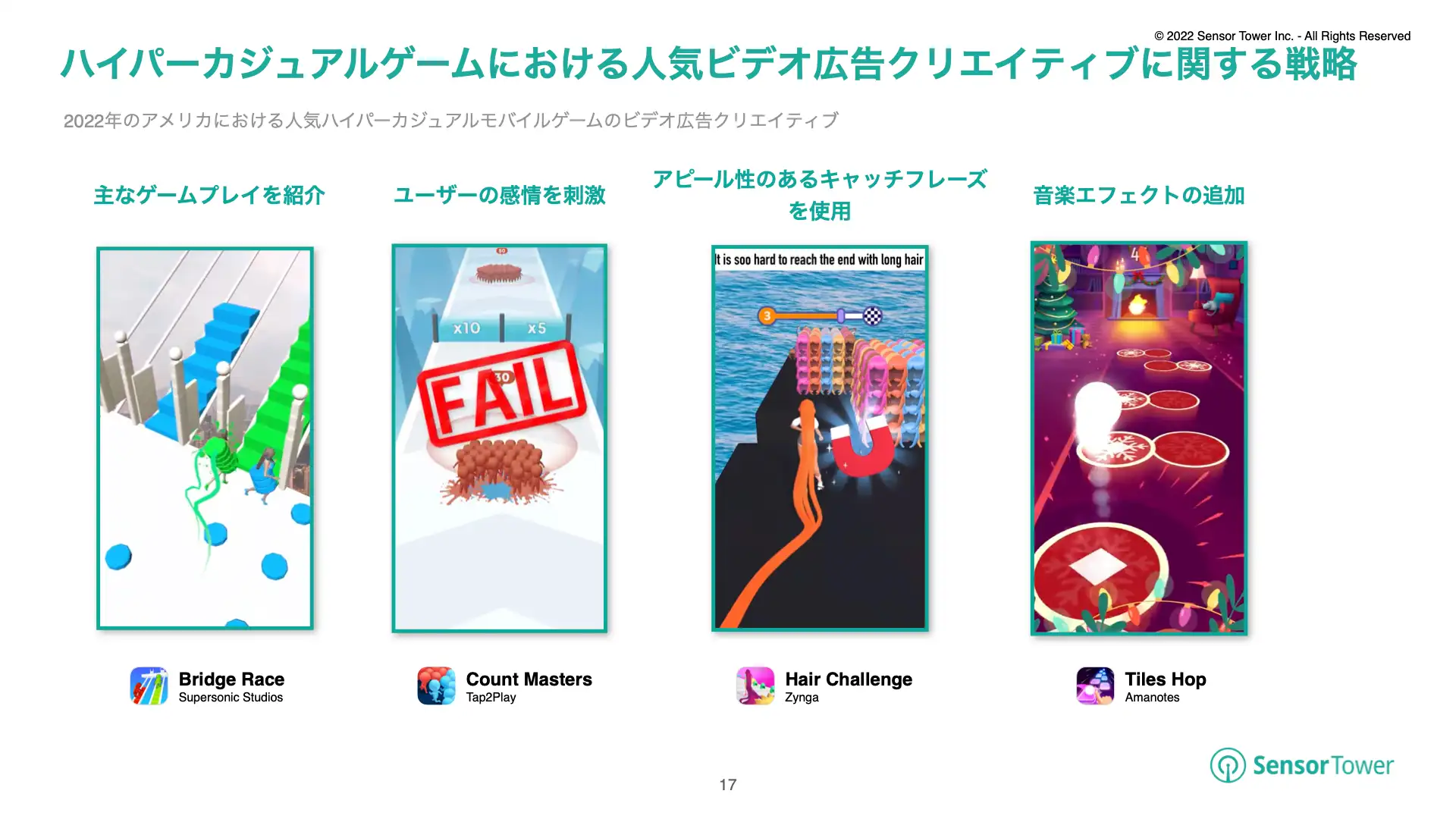 -JP- State of Hypercasual Games 2022 Report(pg17)