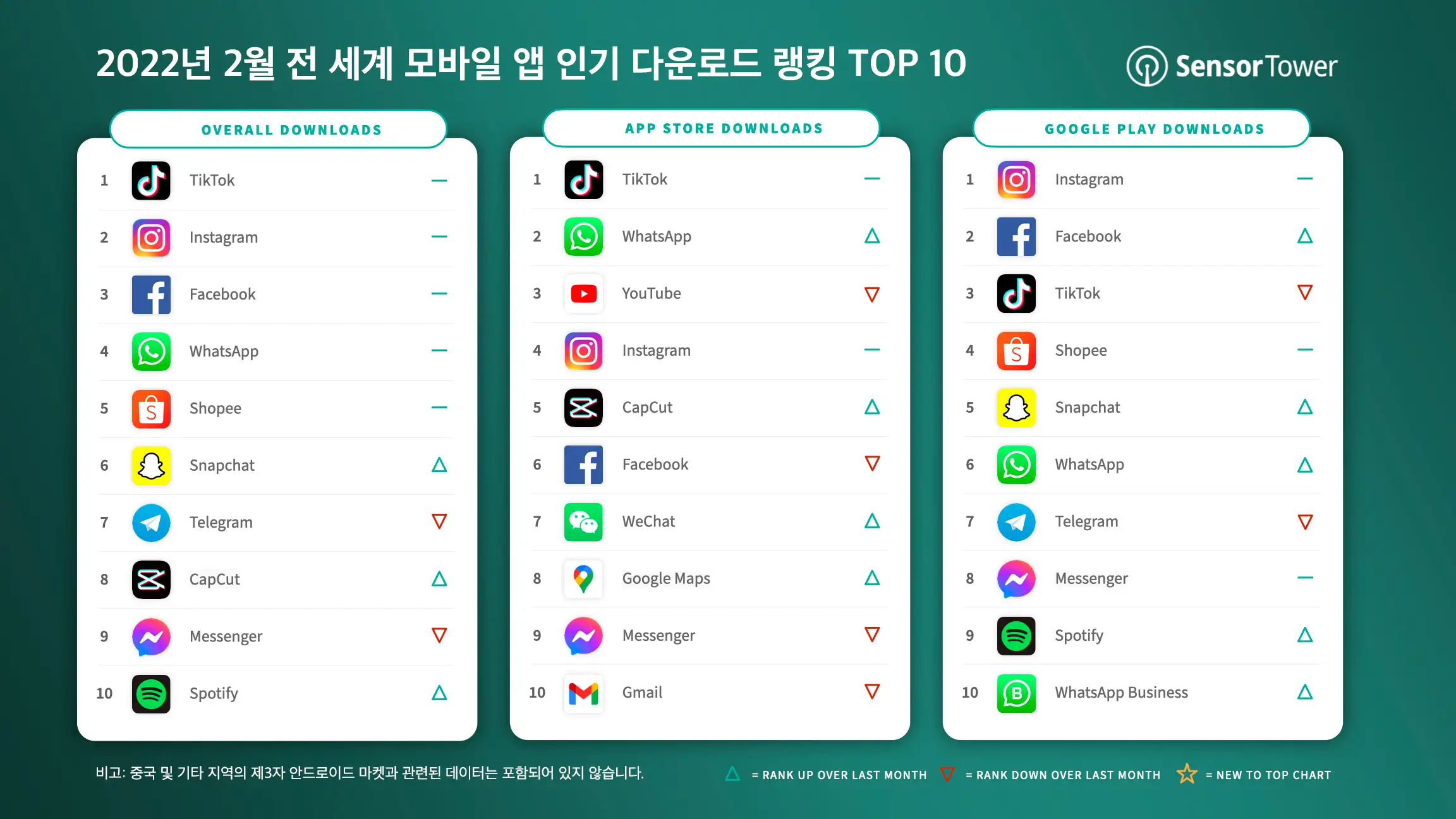-KR-Top-Apps-Worldwide-for-February-2022-by-Downloads-v5