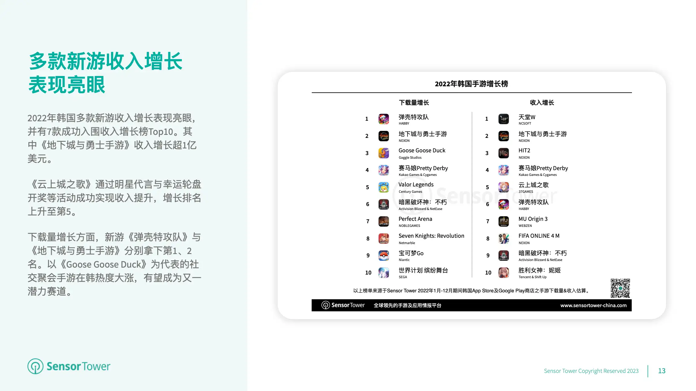 2022年韩国移动游戏市场洞察(pg13)
