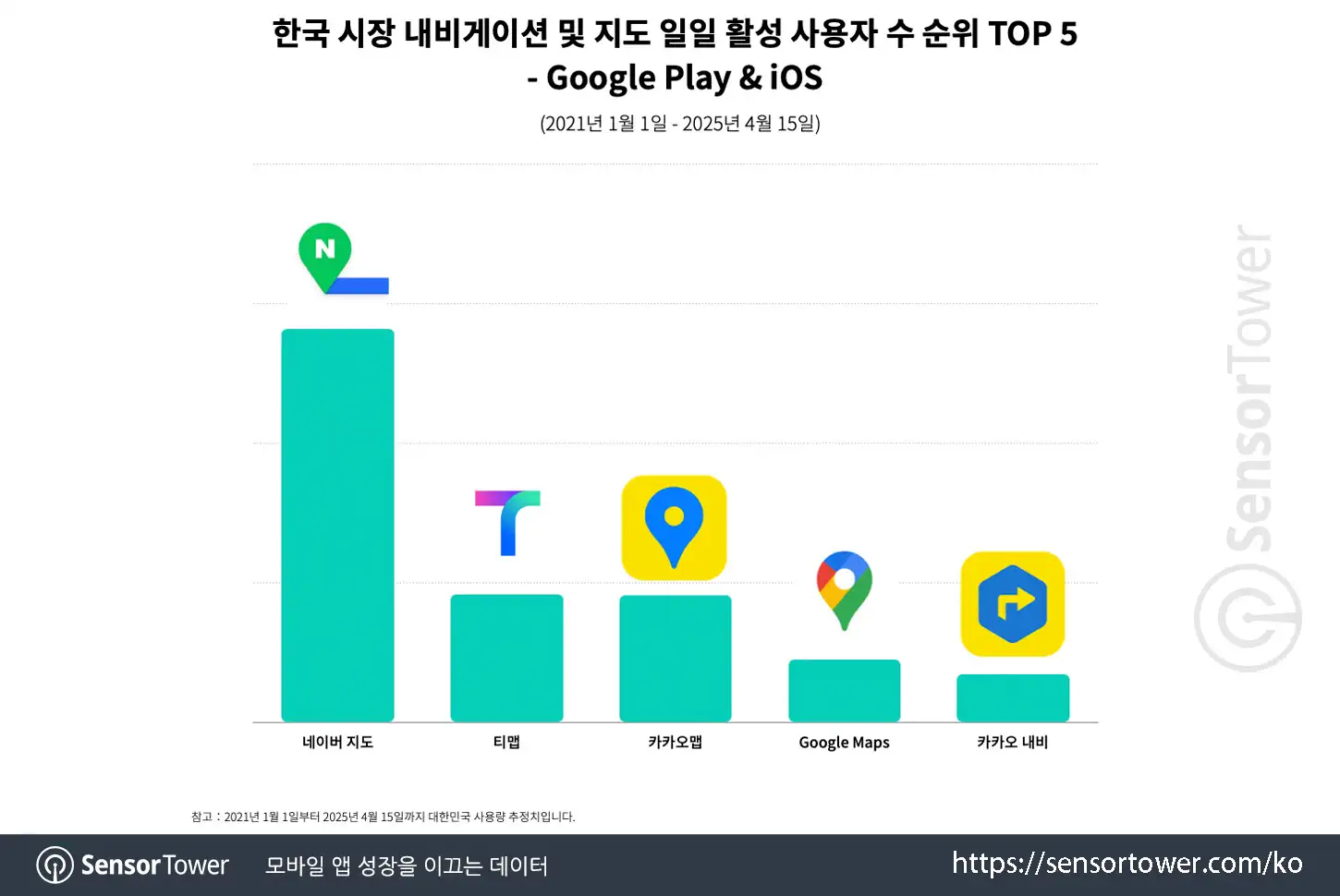 Naver Map_Chart 2