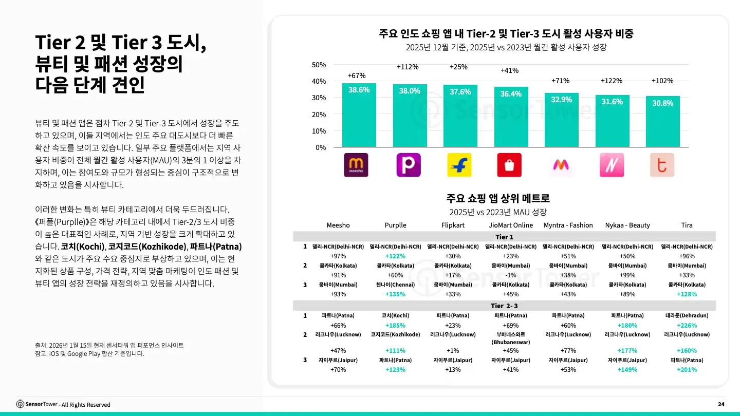 -KR- 2026 SOM India Report(pg24)