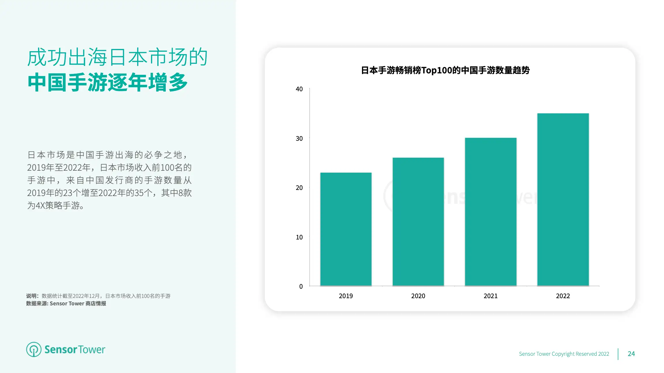 2022年日本手游市场洞察(pg24)