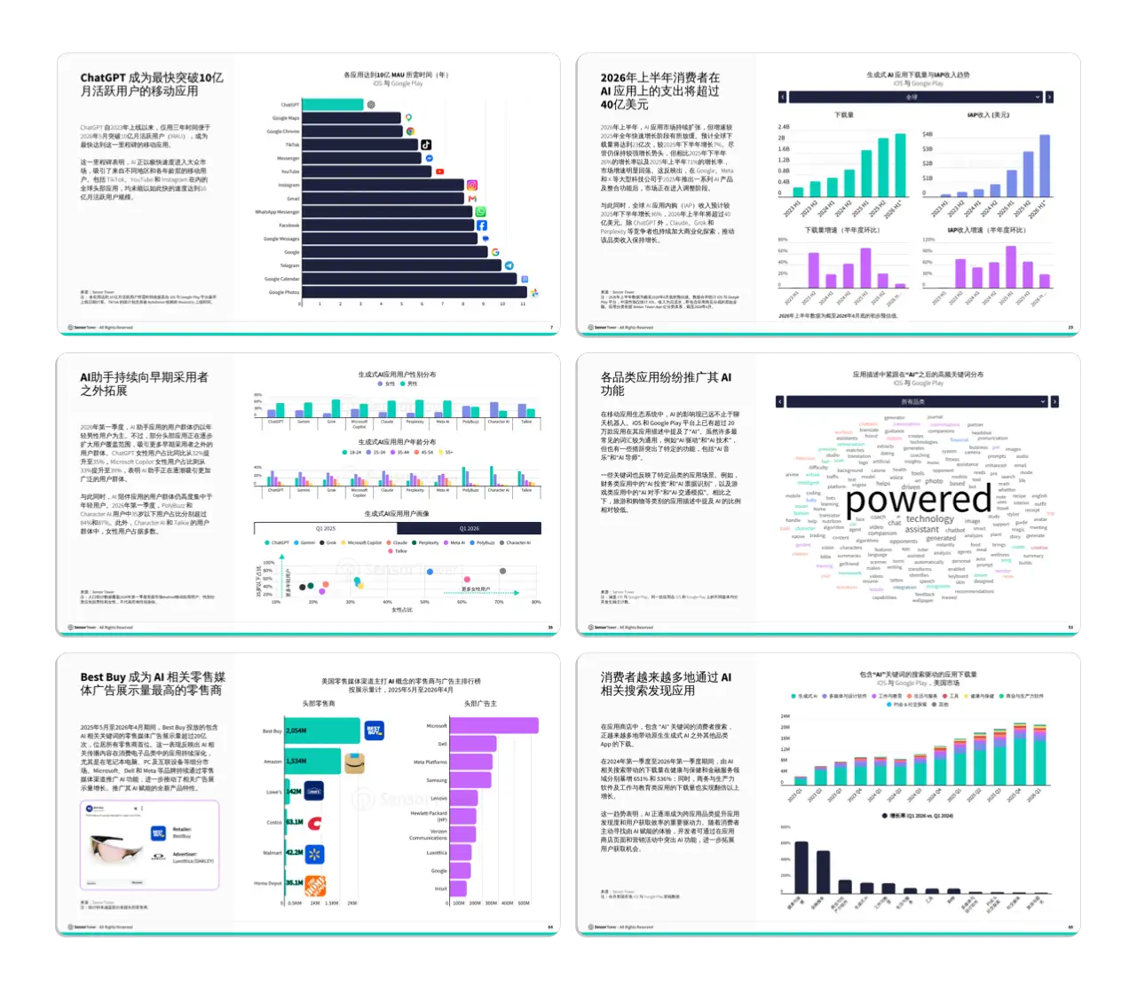 -CN- State of AI 2026 Internal Pages