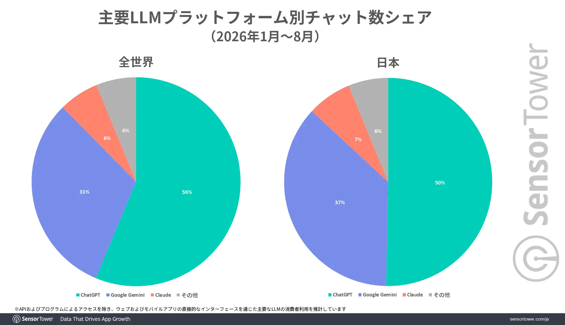 LLM-market-share-JP LLM-market-share-JP