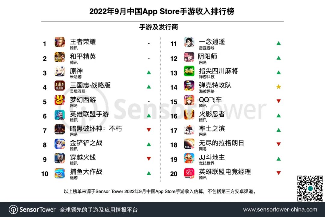 2022年9月中国手游发行商全球收入排行榜-chart-2
