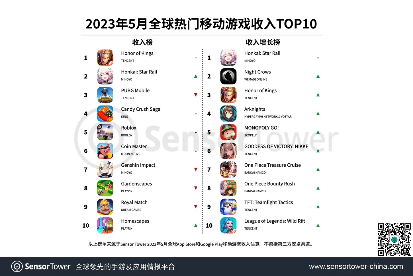 -CN--Top-Grossing-Mobile-Games-Worldwide-for-May-2023-v3