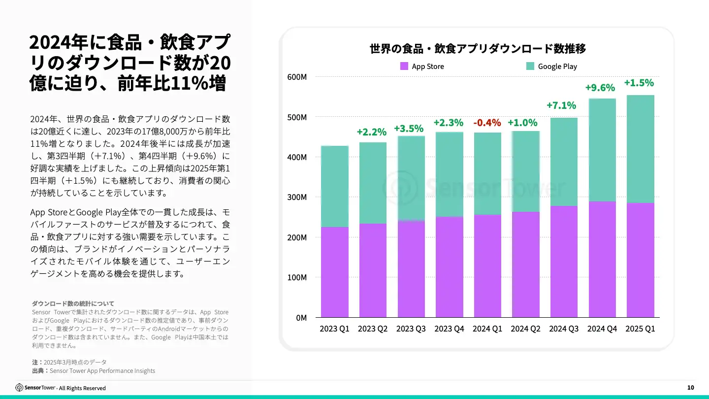 -JP- 2025 Food and Dining and Brands Report(pg10)